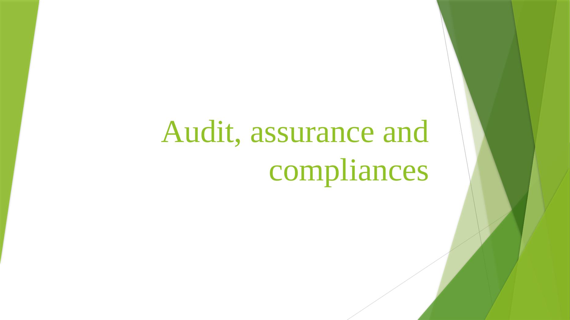 Audit, Assurance and Compliances | Presentation_1