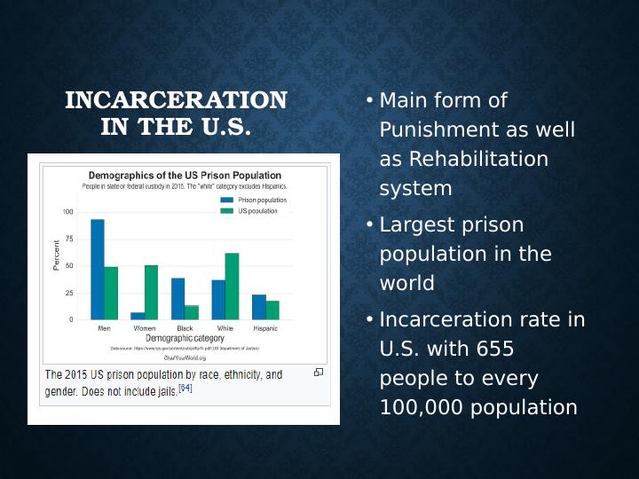 Incarceration Rates in the United States_4