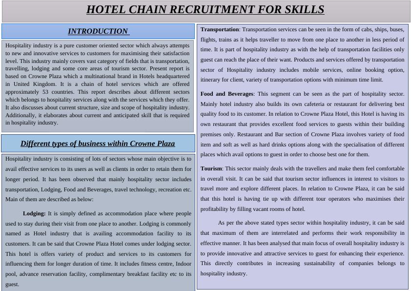 Hospitality Industry Assignment - Crowne Plaza_1