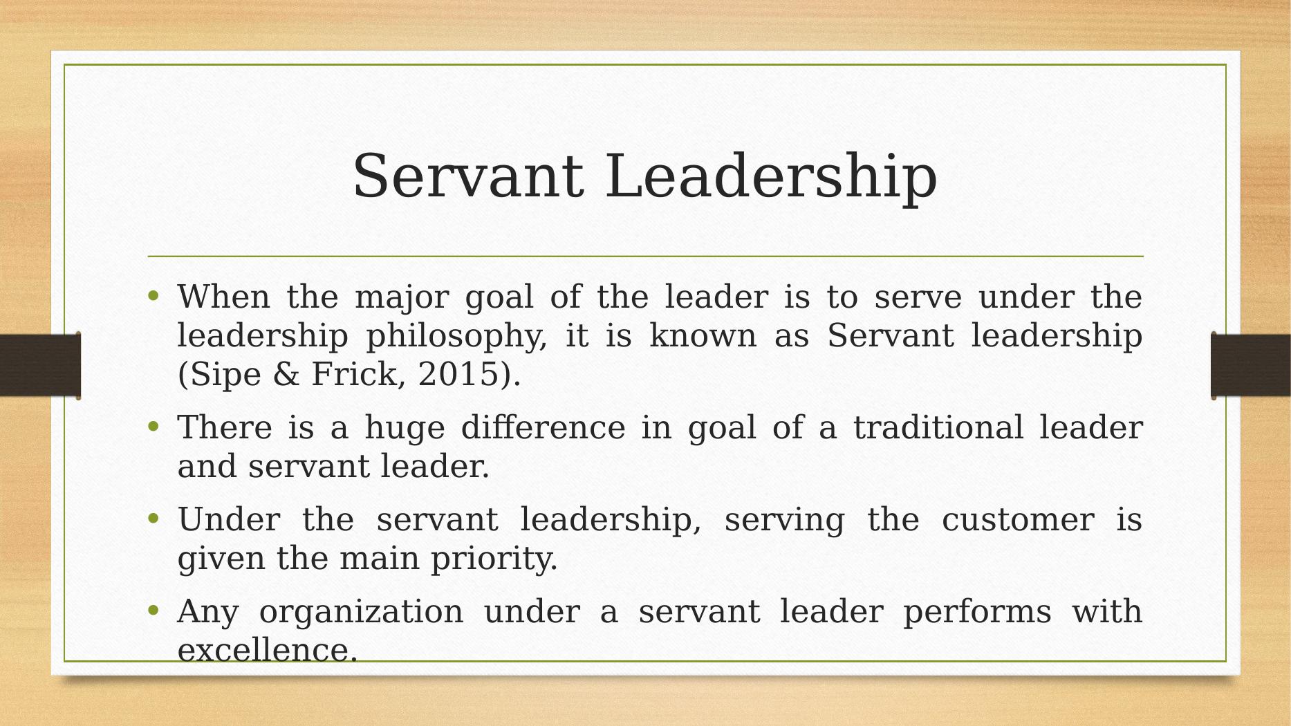 Servant Leadership Principles Presentation 2022