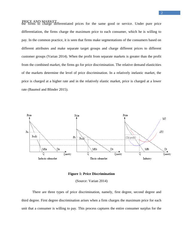 Analysis of Airlines Pricing Strategy Assignment_3
