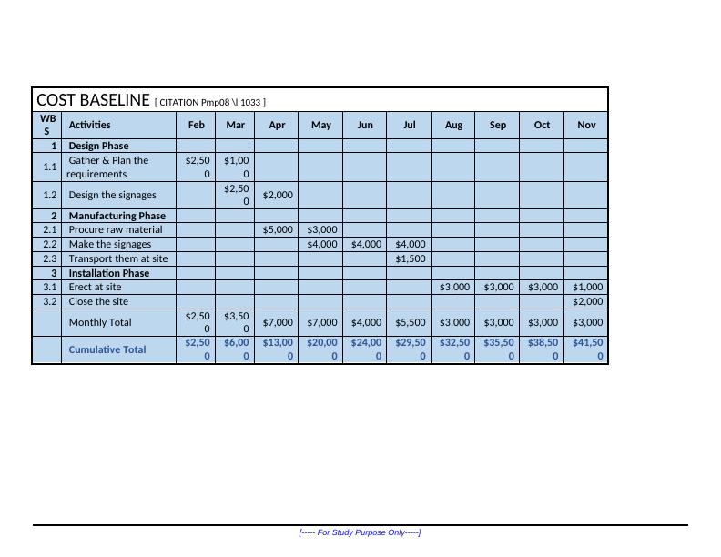 Cost Baseline and Funding Requirements Assignment_2