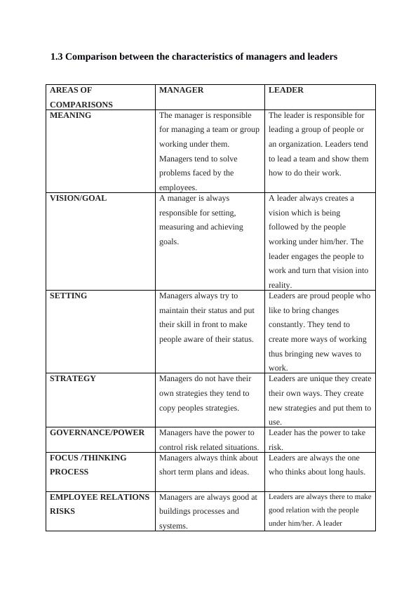 Function Of Manager And Leader Assignment