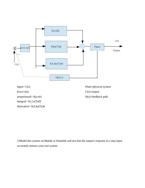 Control and Instrumentation Doc_6