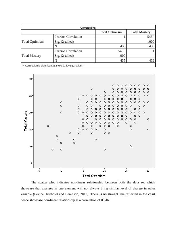 Quantitative Research Methods Table Reliability Statistics Table_4