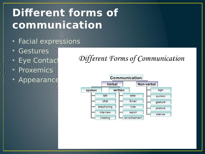 Communication and Information Management: Assignment_3