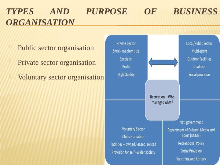 Types and Purpose of Business Organisation_4