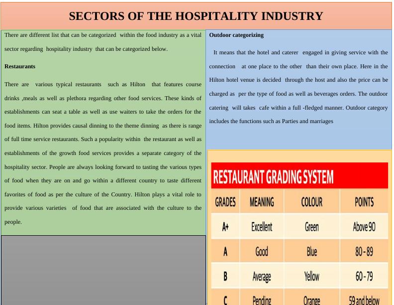 Sectors of the Hospitality Industry_2