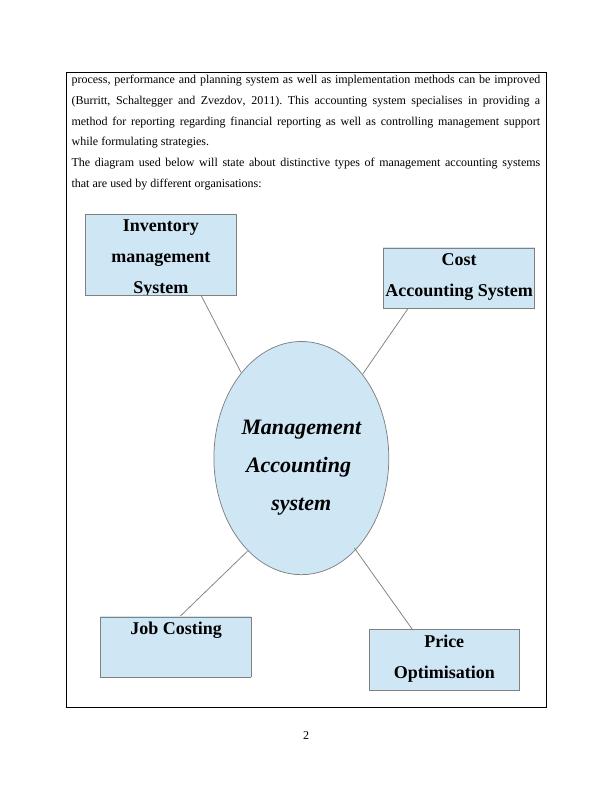 Management Accounting of Bizdaq_4