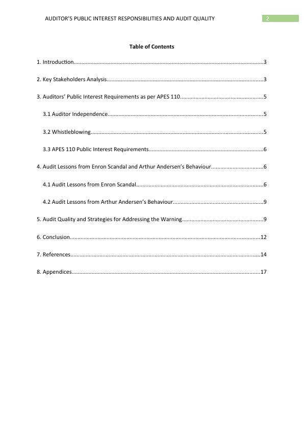 Auditor's Public Interest Responsibilities and Audit Quality Name of the University Author's Note Executive Summary_3