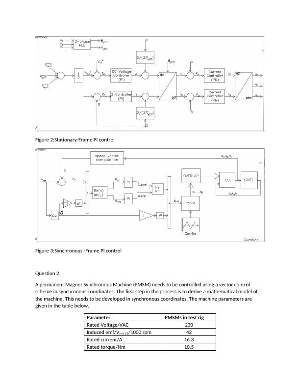 Block Diagrams of Current Control Methods for Vector Control of AC Machines_2