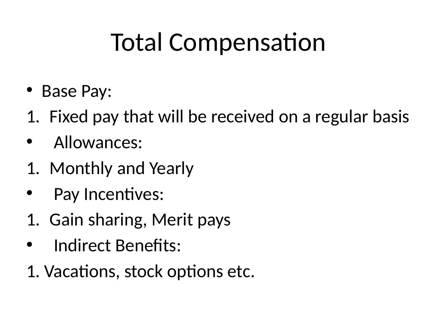 assignment on compensation and benefits