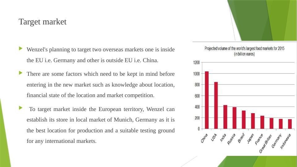 Market Entry Strategies for Wenzel's in China and Germany_4