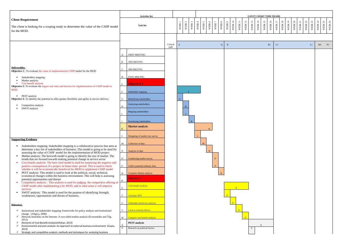 Value and Impact of CSIIP Model for MOD | Desklib