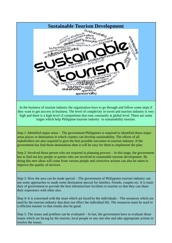Sustainability Tourism Development - Philippine Tourism_1