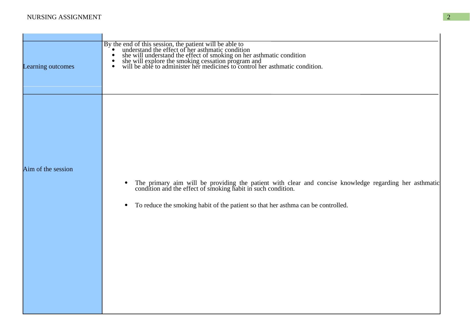 nursing assignment on asthma