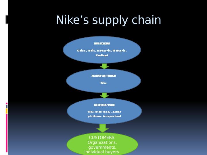 Nike's Supply Chain_3