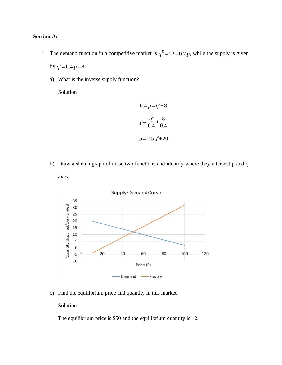 Assignment Demand and Supply Function_2