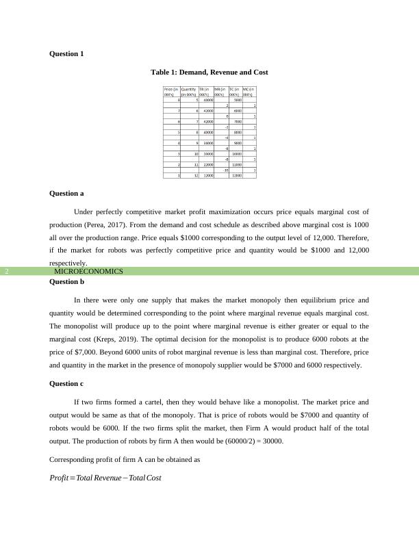 Competitive Market Profit Assignment Report_3