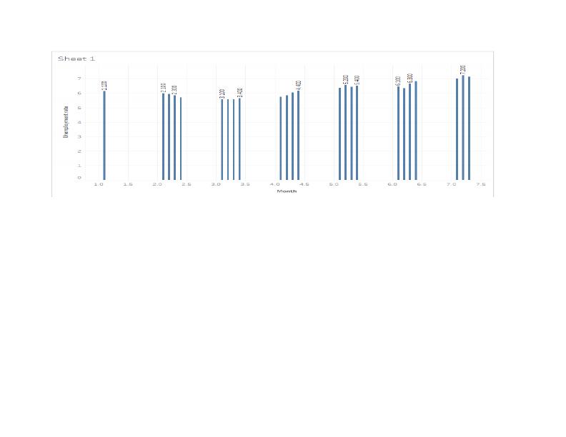 Data Visualisation with Tableau Assignment_4