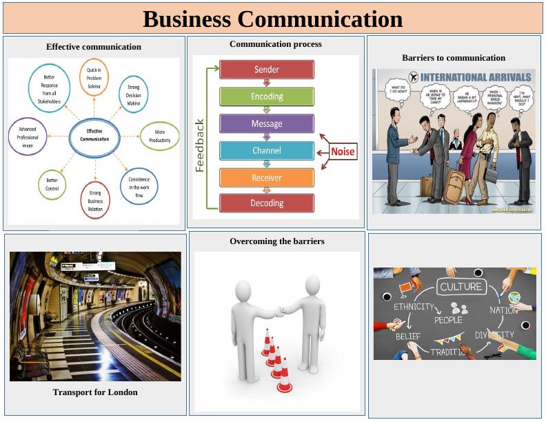 Business Communication: Strategies and Overcoming Barriers_1