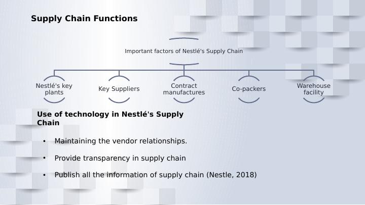 Supply Chain Management PowerPoint Presentation 2022_2