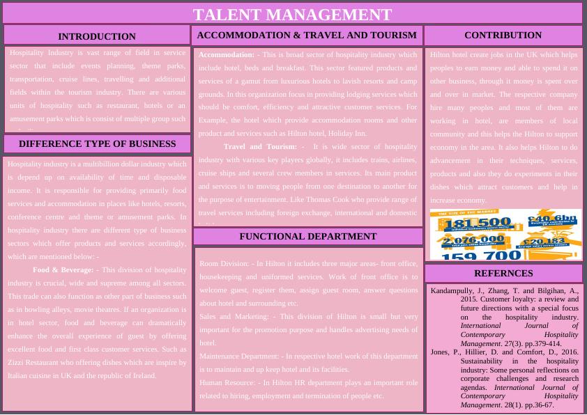 Talent Management in Accommodation & Travel and Tourism_1