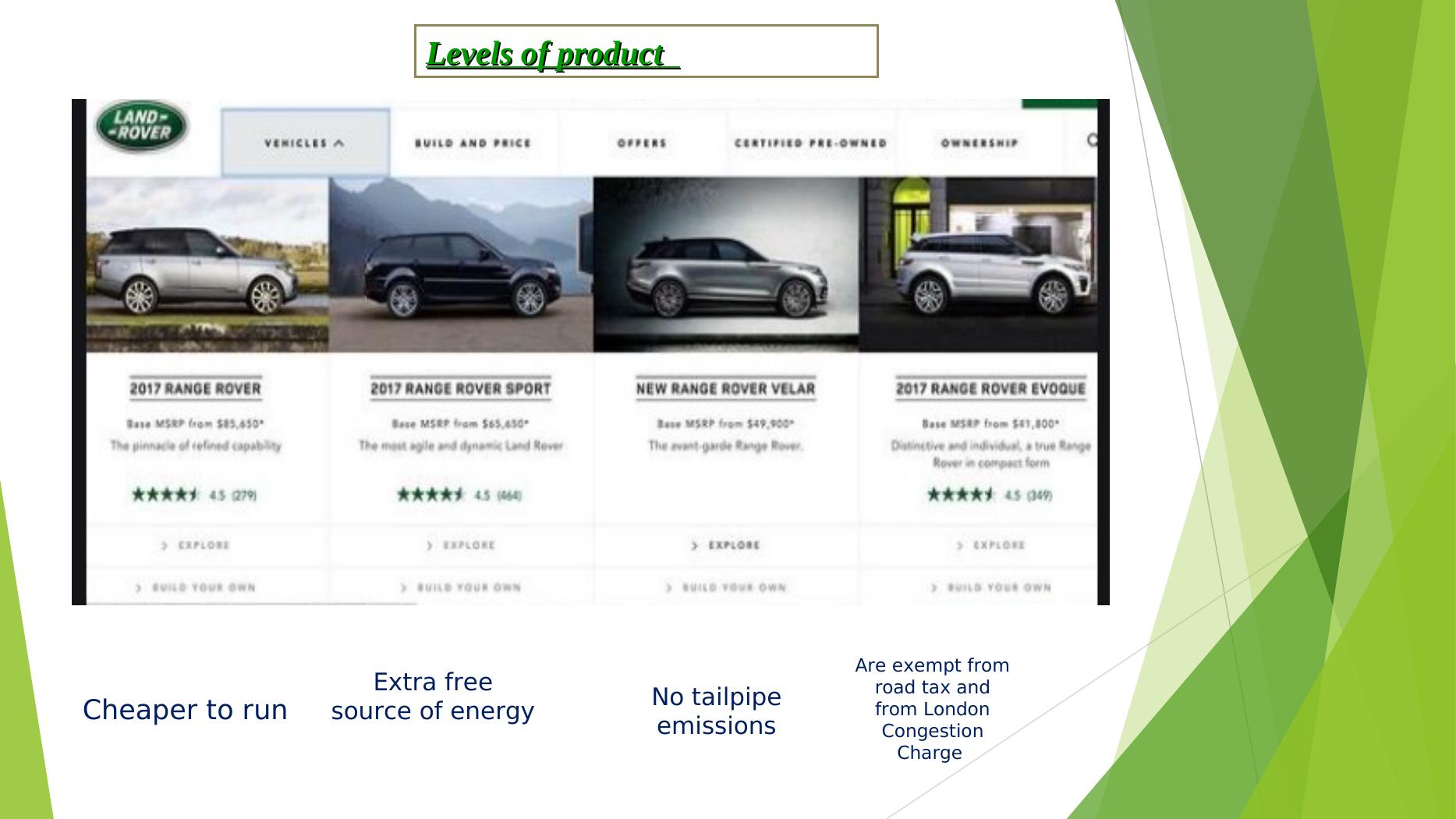 Range Rover Electric Car Introduction, Segmentation, Targeting