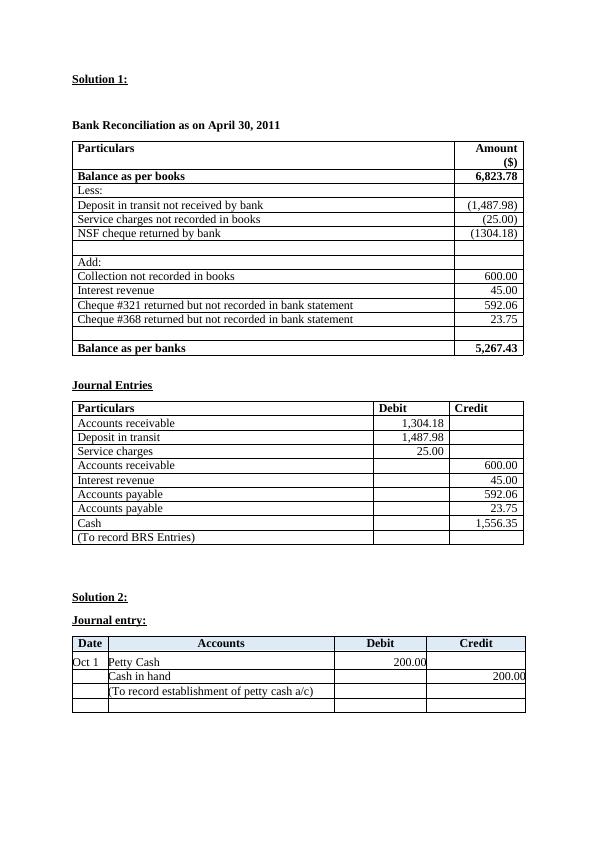 Bank    Reconciliation as on   April_1