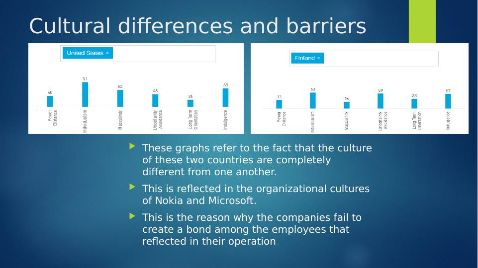 Cultural Differences Nokia and Microsoft PowerPoint Presentation 2022_6
