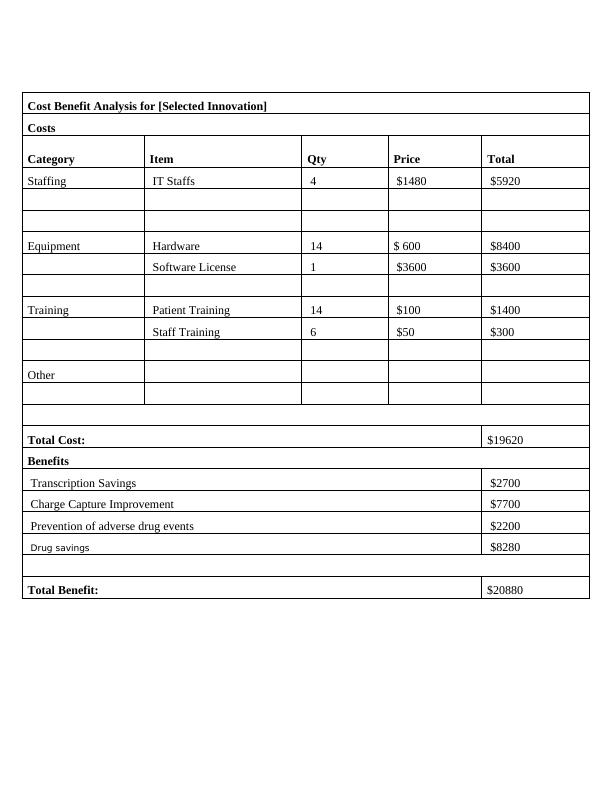 Cost Benefit Analysis for Selected Innovation