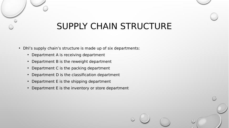 Supply Chain Management - Desklib_3