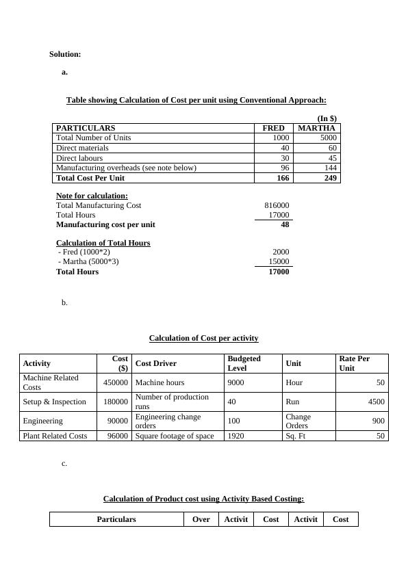 Management Accounting Assignment - Calculation of Cost_2