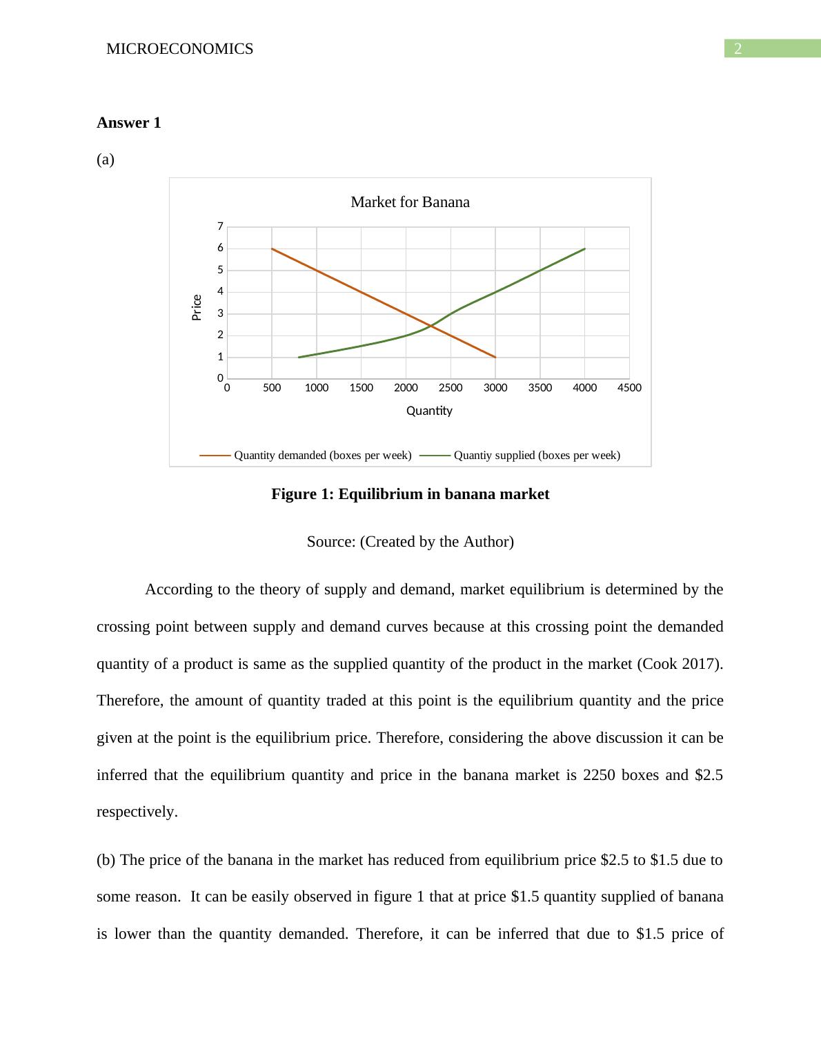 microeconomics assignment answers