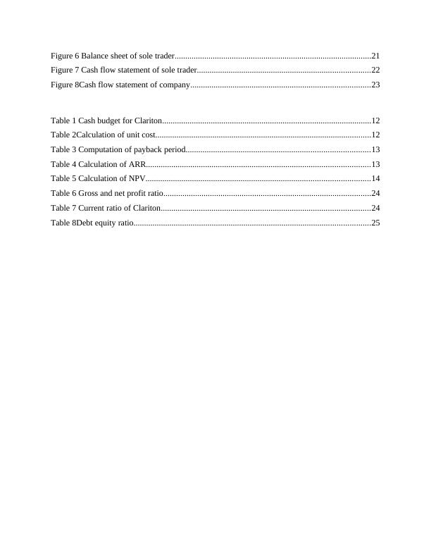 MANAGING FINANCIAL RESOURCES AND DECISIONS TABLE OF CONTENTS INTRODUCTION_3