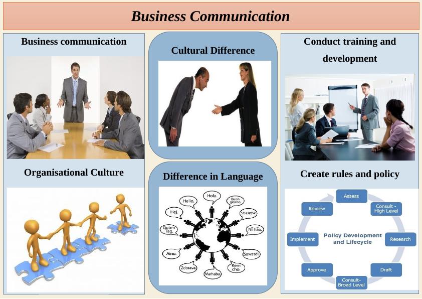 Business Communication– Doc_1