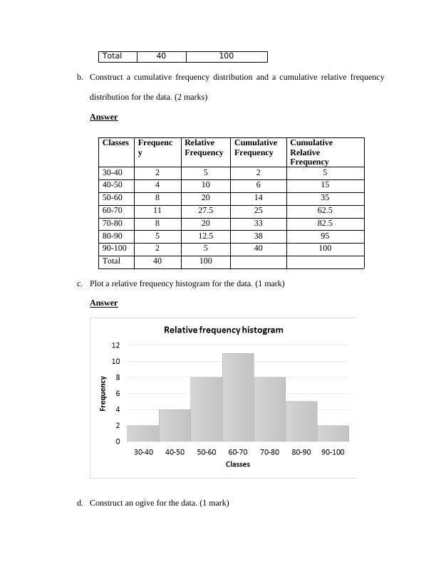 Statistics Assignment: Australian Exports Analysis, Analysis of Sales, Estimation and Testing Significance Level_4