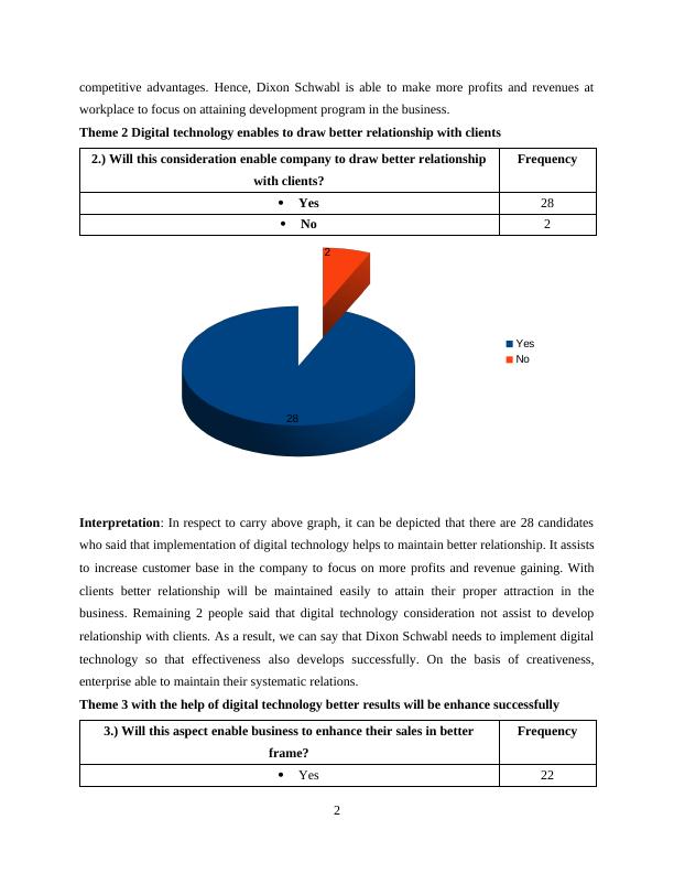 Impact of digital technology on business activity: Case Study on Dixon_4