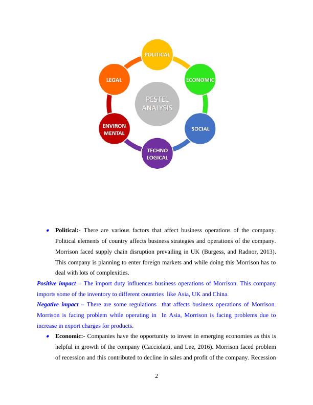 Impact and Influence of Macro Environment on Organisation and its Business Strategies_4