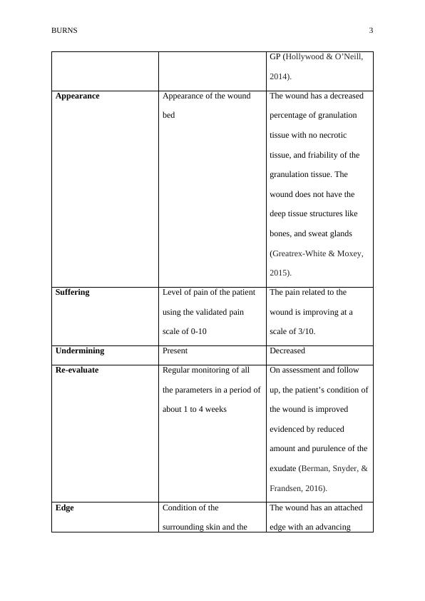 case study in wound management