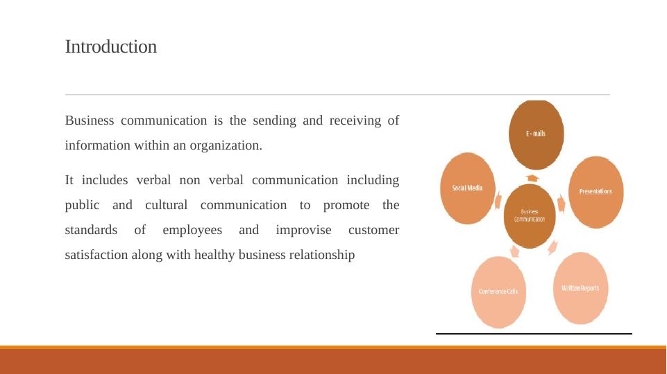 Communicate in a Business Environment_3