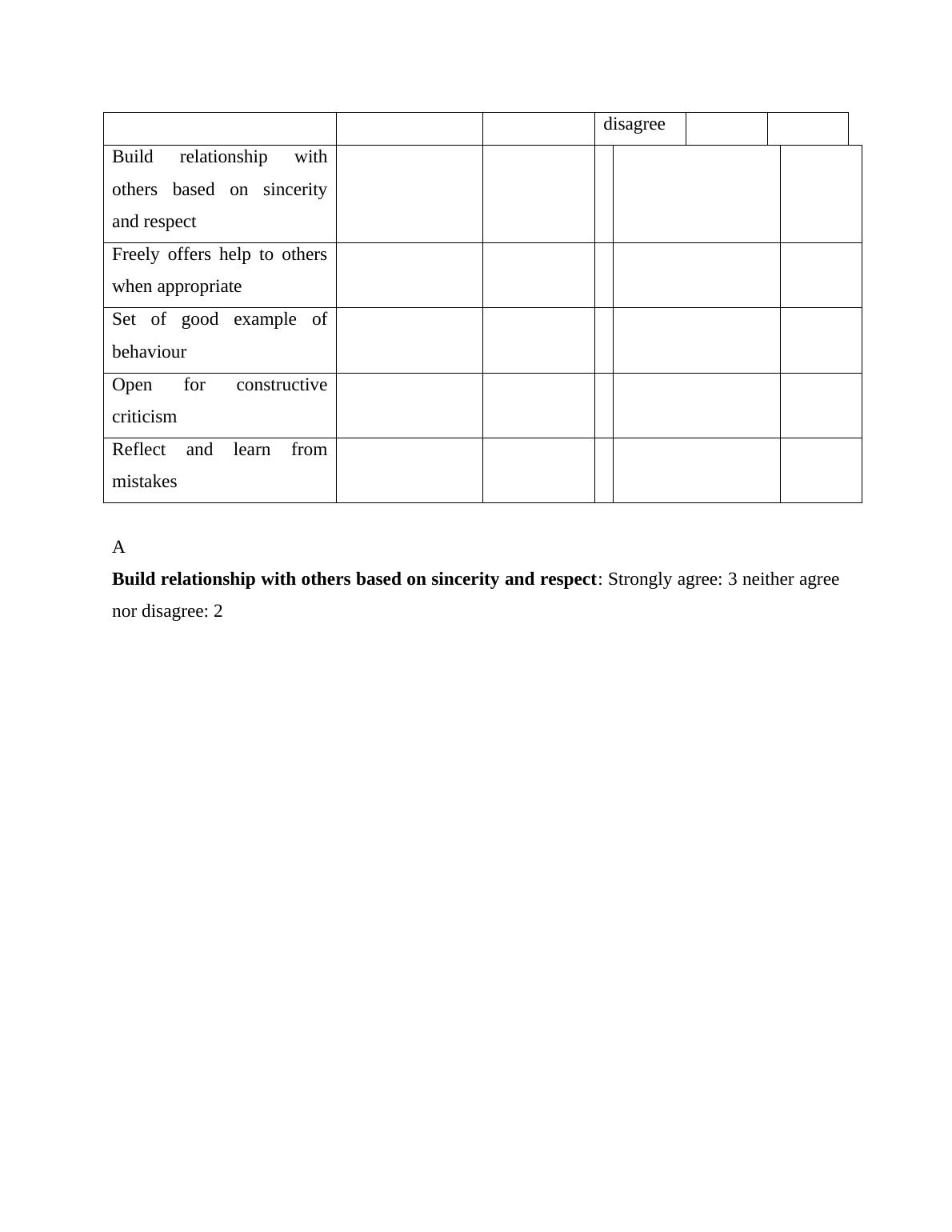 Develop and Use Emotional Intelligence | Assessment