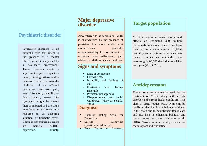 Psychiatric Disorders: Types, Symptoms, and Treatment_1