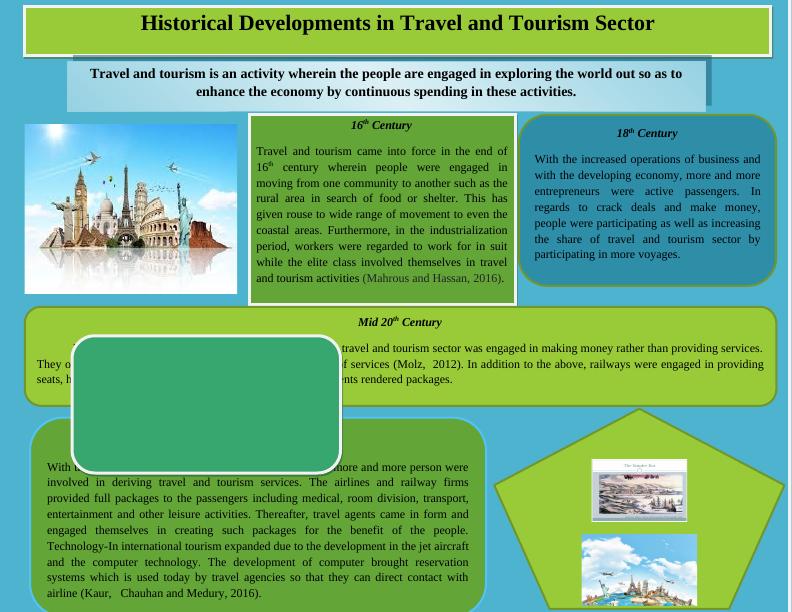 Historical Developments In Travel And Tourism Sector | Assignment_1