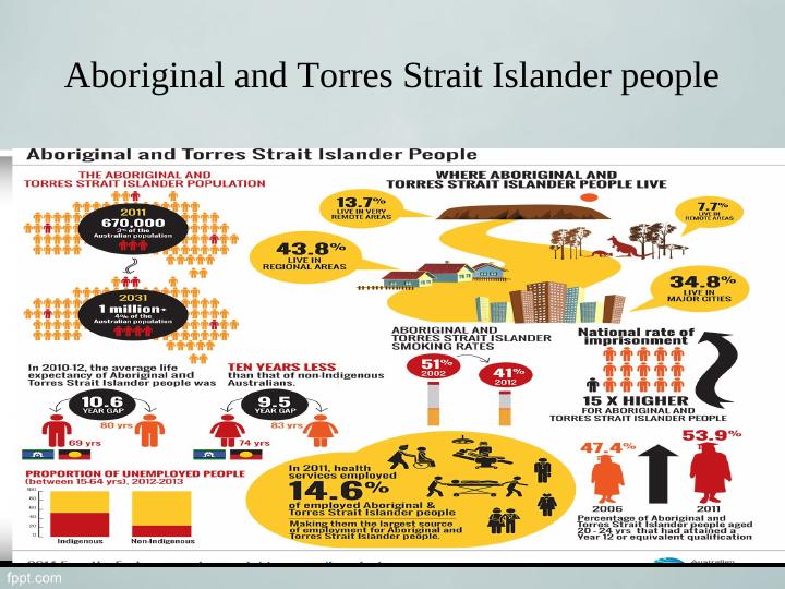 Historical Impacts on Aboriginal and Torres Strait Islander People_4