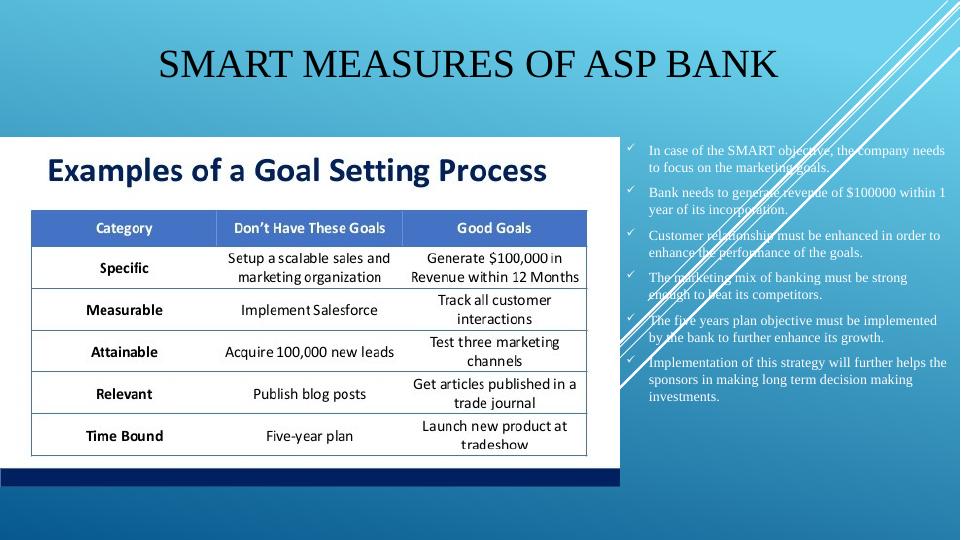 ASP Regional Bank: Business Problems, Smart Measures, and Changes Needed_3