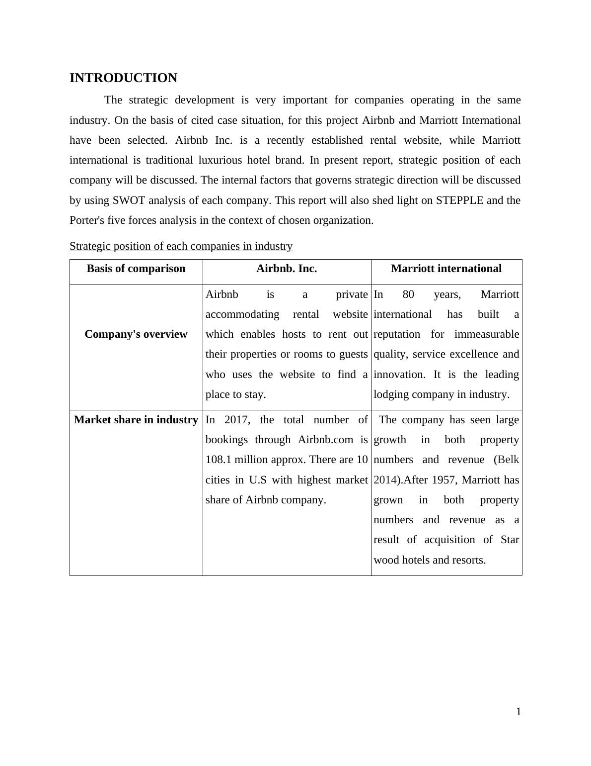 SWOT Analysis Of Marriott International