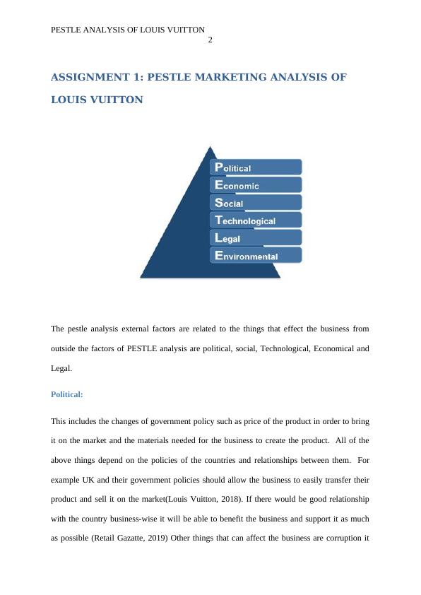 Pestle Analysis of Louis Vuitton Assignment 2022_3