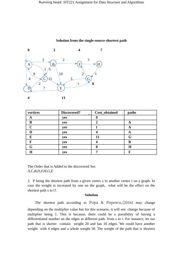 SIT221 Assignment for Data Structure and Algorithms._3