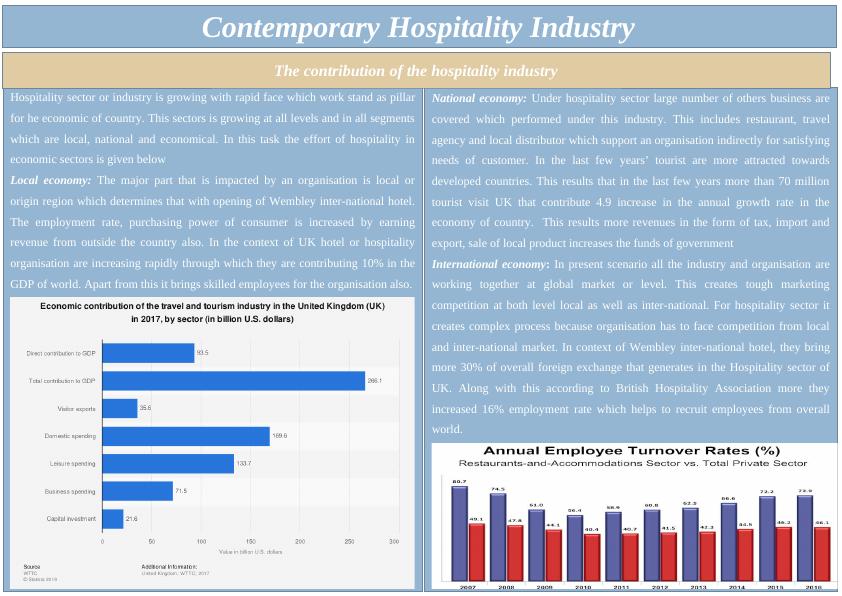 National economy: Under Hospitality Sector_1